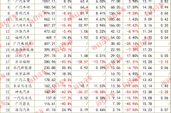 卖一辆车赚多少钱？奔驰3.7万，大众2万，还有人倒贴百万 | 一句话点评