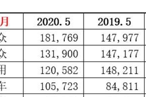 结构优化、向上发展，上汽大众未来可期，应对风险更强势