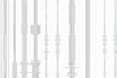 第7批推荐目录分析：7款车型能耗表现优于门槛标准25%以上