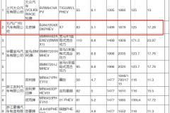 北汽X7 PHEV要来了！北京或将开放插混市场？