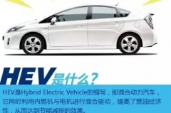 省油算送的？非插电混动(HEV)究竟能带给你什么？