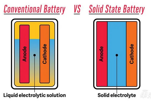 EV晨报 | 大众14亿投固态电池；特斯拉签6000吨钴供应协议；大众将收购奥迪剩余股份