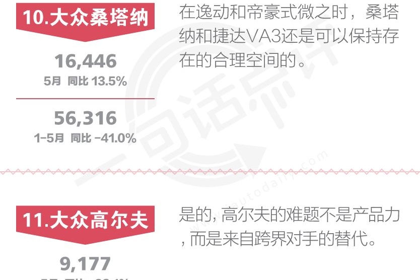 一句话点评5月合资中级车：谁来阻止轩逸登顶？