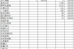 一句话点评5月小型车：不与大众私斗，TNGA大步迈向神坛