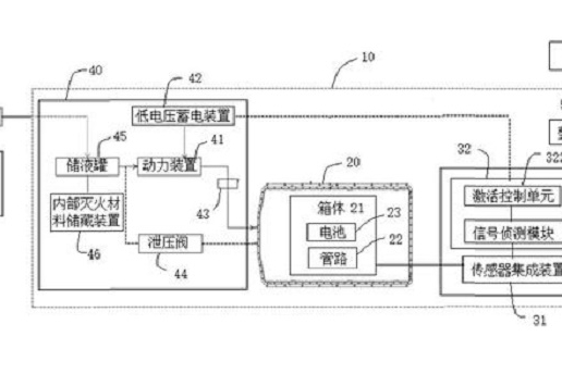 小鹏汽车申请电动汽车热失控保护专利