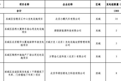 北京公示2020年拟申请固定资产投资补助的公用充电桩项目