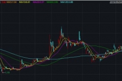 腾讯重金增持蔚来汽车，坐稳第二大股东，背后正下一盘大棋？