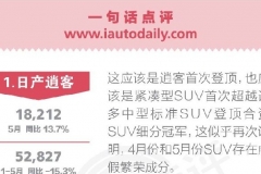 一句话点评5月合资SUV：皓影和威兰达到底抢走了谁的销量？