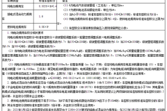 积分中和，六大车企明年新能源汽车产量或超百万辆