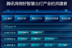 腾讯智慧出行发布多款重磅新品，加速出行产业布局