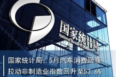 国家统计局：5月汽车消费回暖 拉动非制造业指数回升至53.6% |汽车预言家