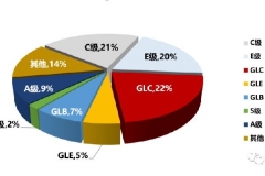 桑之未 | ​5月乘用车与豪华车零售双转正，上半年豪车销售有望追平去年同期