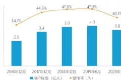 IPO前，滴滴急需一场全面胜利