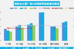 EV晨报 | 丰田全球召回75.2万辆普锐斯；比亚迪汉将于7月10日上市；小鹏P7大规模交付启动