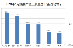 5月PHEV上牌量分析：大众登顶 比亚迪未进前三