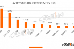 再打帝都价格战，广汽新能能源Aion S降维打击比亚迪秦EV