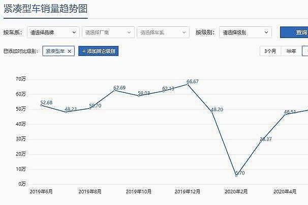 轿车篇——数据准确、信息量大，了解一下国人都在买啥车？
