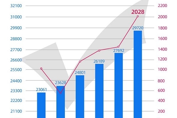 跑出加速度！威马6月销量再创新高，二季度环比攀升77.8%