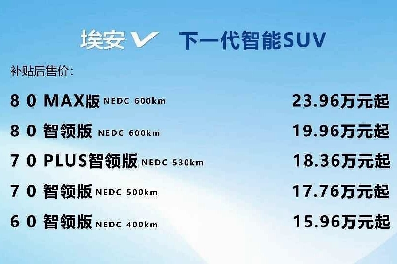 买车分析丨上市半月有余的广汽新能源埃安V，哪款配置最值得买？