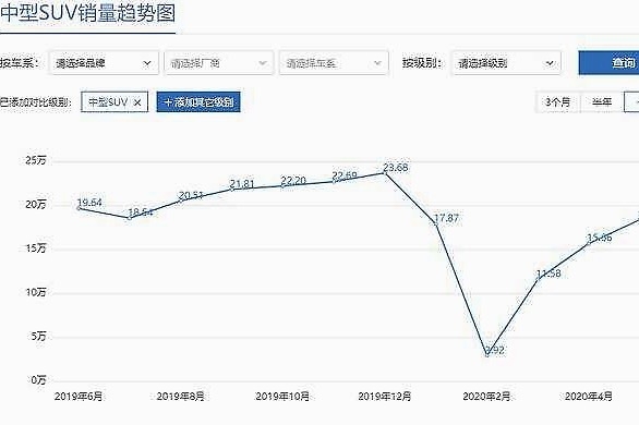 SUV篇——国人到底都在买啥车？看完这份数据分析或许你会明白