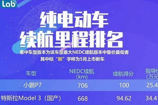 电动车续航榜|470km续航的“老头乐”上榜，小鹏P7仍第一