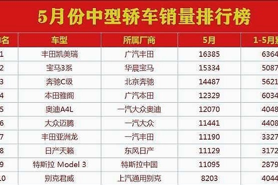 曾经的中型车销量冠军，现在优惠4-5万，大众迈腾还能买吗？