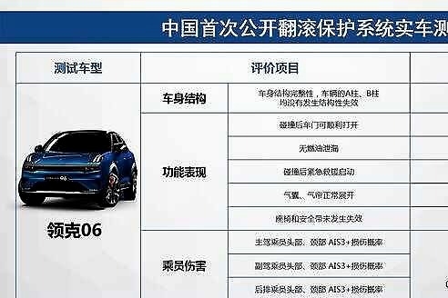 安全测试超出中保研评测范畴 全新领克06“翻车”
