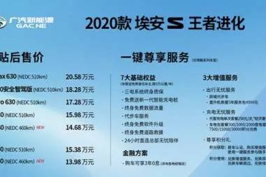 新能源市场真的不行了？埃安S可不这么觉得