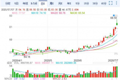 EV早点：比亚迪市值一度超越上汽集团；宝马中国二季度销量增17.1%
