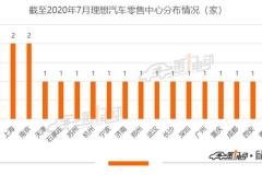 高举“扩张”大旗的理想汽车，底气是什么？