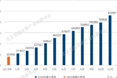 解读北京市自动驾驶车辆道路测试报告：离商业落地还有多远？| 2030出行研究室