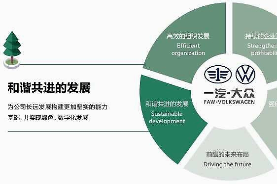 一汽-大众：两年一本万言书 可持续发展很详述