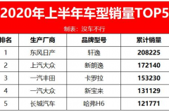 上半年销量最高车型前五，轩逸卖20万台，哈弗H6排第五