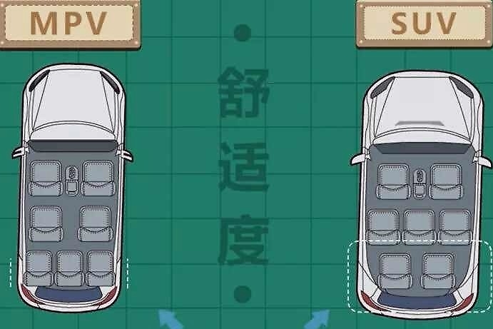 SUV分类，什么是MPV标准?