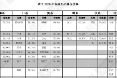 聊车室｜各类汽车保值率排名，日系品牌依旧坚挺