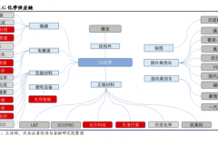 LG化学要坐稳锂电池头把交椅 与宁德时代较量胜算几何