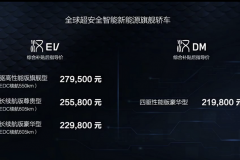 一周热点 | 2019年度“双积分”交易启动；比亚迪汉、长安CS55纯电版、欧拉白猫正式上市；理想、蔚来将推新车