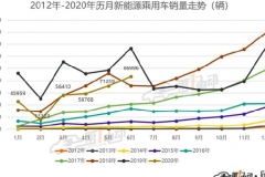 E周新势力｜腾讯增持蔚来，美团押注理想；6月销量出炉；蔚来EC6成都车展预售