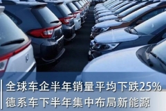全球车企半年销量平均下跌25% 德系车下半年集中布局新能源
