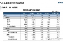 危险！中国品牌汽车市占率十年最低