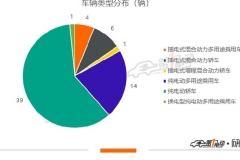 第8批推荐目录分析：荣威ER6、特斯拉Model 3获1.1倍补贴