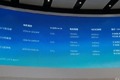 2020成都车展丨蔚来EC6正式上市 补贴前售价36.8万-52.6万元