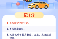 2020年最新违章记分表！​1-12分，看看你的分是如何被扣完的？