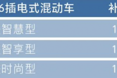 2020成都车展：别克微蓝6 PHEV正式上市 售15.98-17.98万元