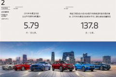 华晨宝马《2019可持续发展报告》发布 打造绿色产品助推经济复苏