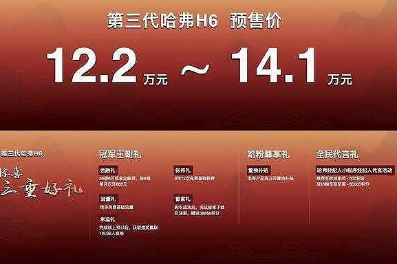 12.2—14.1万元 第三代哈弗H6正式开启全球预售