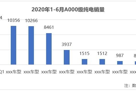 微型纯电小车间的较量，奇瑞小蚂蚁完胜宝骏E300