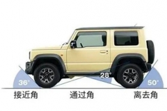 选轿车还是SUV？两者差异大解析