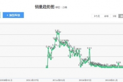 法系车“坠落”不足奇——被9成老车主抛弃，还能东山再起吗？| DA调查