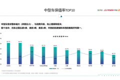中型车保值率排行榜 日系车依旧霸占前五